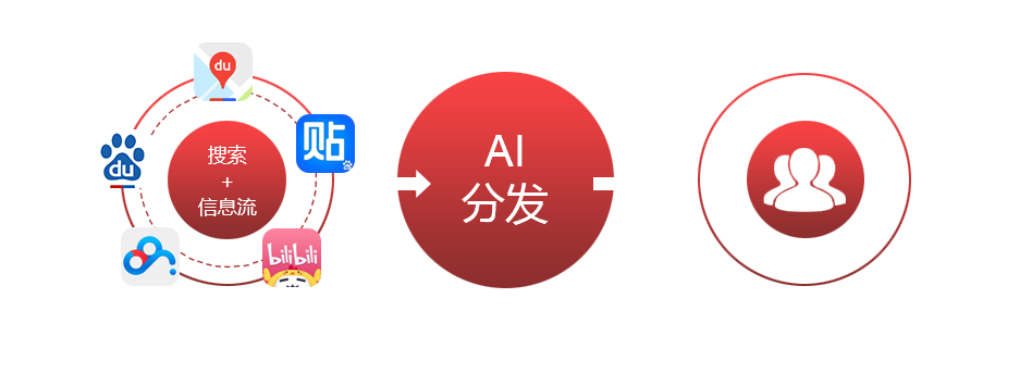 聊城百度小程序开发