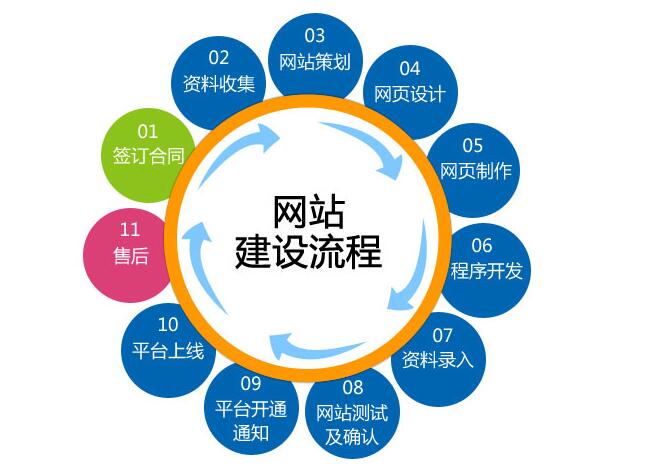 邢台企业建站|网站建设服务公司-网加思维