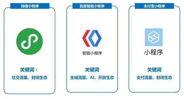 山东百度智能小程序制作找哪里？河北网加思维更专业