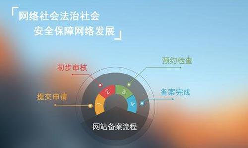 邢台企业网站备案去哪里？网加思维公司提供服务