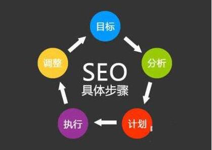 赞！河北网加思维网络公司专业提供网站优化服务