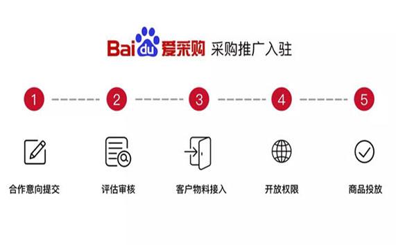 趋势阐述，邯郸百度爱采购效果怎么样？