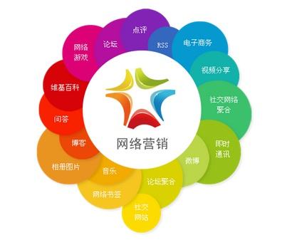 推荐：衡水全网营销推广请联系网加思维网络公司