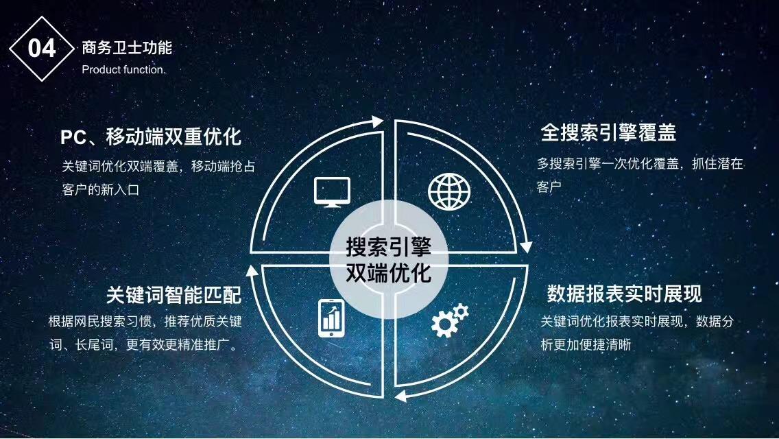 这是真的吗？邯郸258商务卫士能够做到全网信息覆盖推广