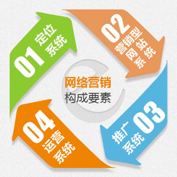 好评如潮！河北网加思维是一家专业做互联网营销推广的网络公司
