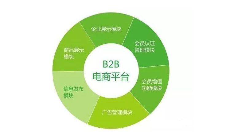 衡水百度爱采购自动发布软件哪个好？多少钱？