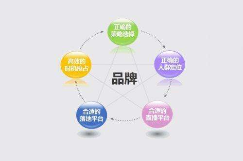 邯郸品牌整合营销-品牌推广的优势