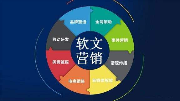 聊城新闻推广-软文营销就找网加思维