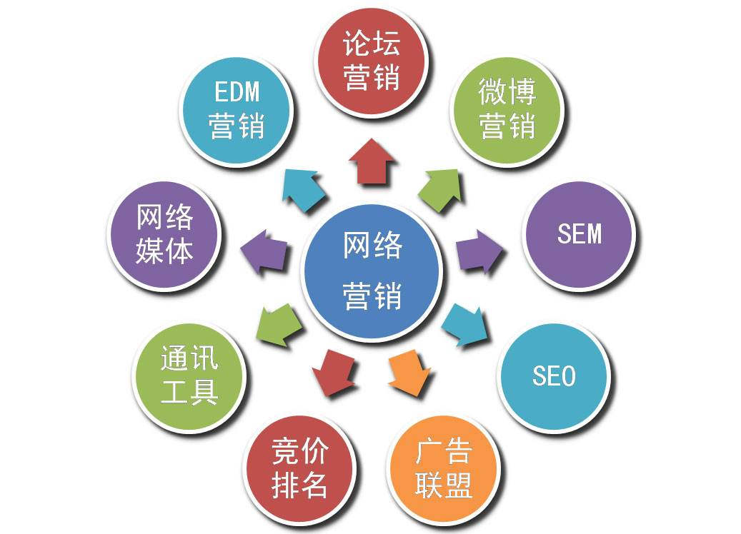 邯郸网络营销_全网推广服务公司