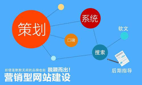 企业营销型网站怎么做？河北网加思维专业技术