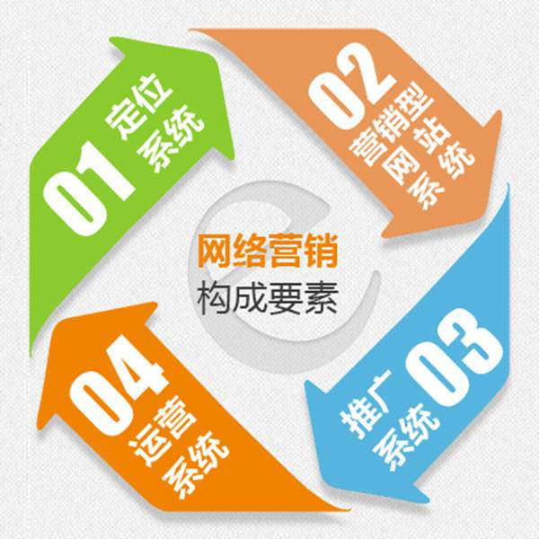 网络营销推广-武安网站推广营销