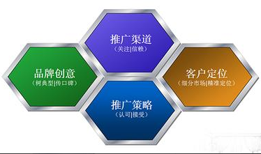 衡水网站推广报价-深州网络推广公司-网加思维