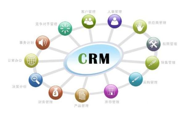 邯郸CRM库开发制作公司-河北网加思维