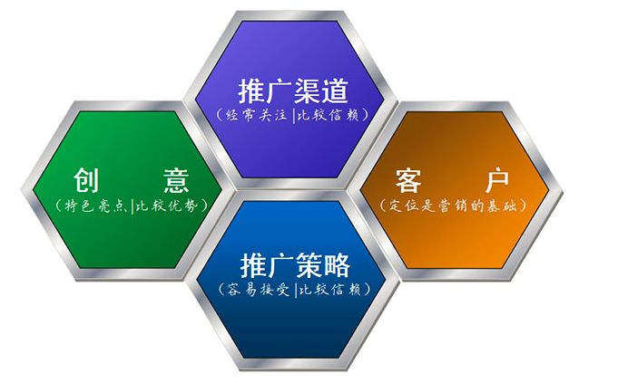 衡水网站推广报价-安平网站优化公司