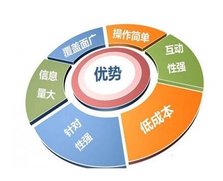 网络营销的技巧-邯郸做网络营销哪家好？